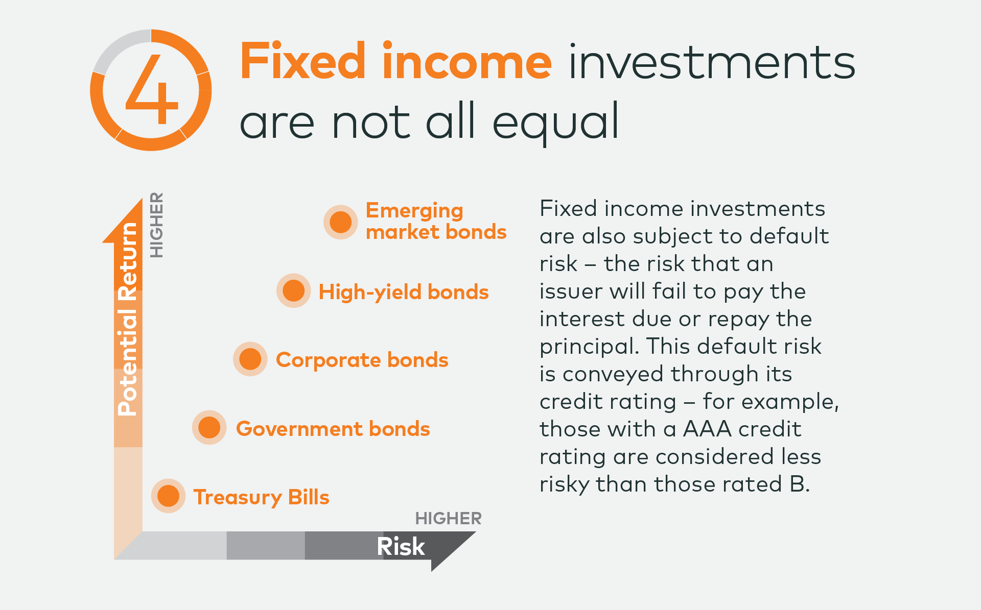 5 facts about fixed AGF Perspectives